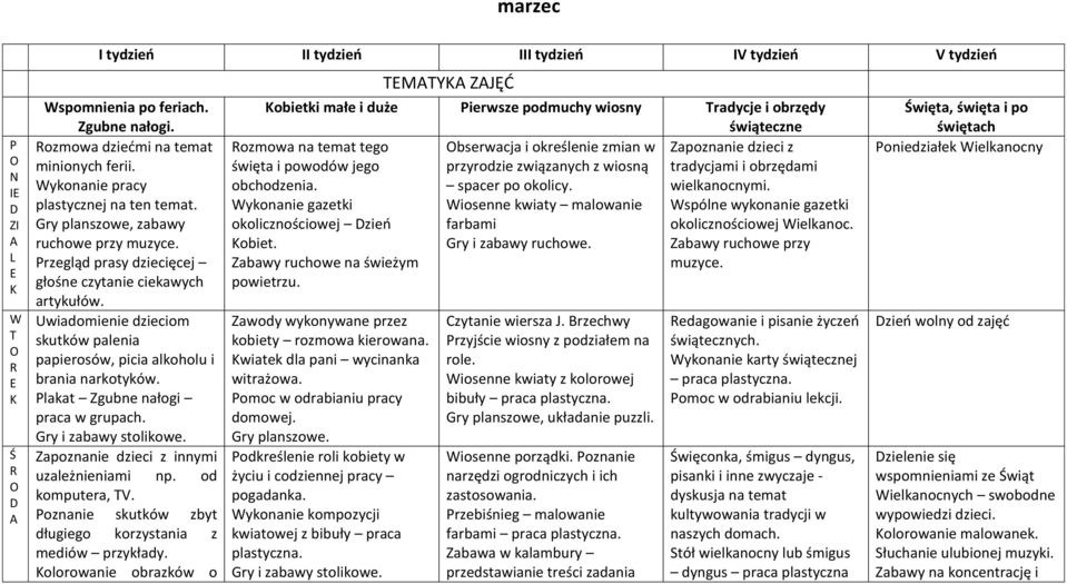 lakat gubne nałogi praca w grupach. apoznanie dzieci z innymi uzależnieniami np. od komputera, V. oznanie skutków zbyt długiego korzystania z mediów przykłady.