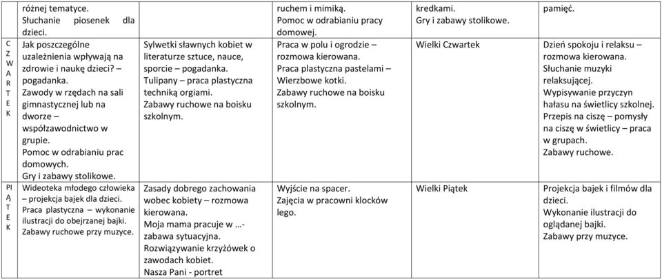 raca plastyczna wykonanie ilustracji do obejrzanej bajki. abawy ruchowe przy muzyce. Sylwetki sławnych kobiet w literaturze sztuce, nauce, sporcie pogadanka. ulipany praca plastyczna techniką orgiami.