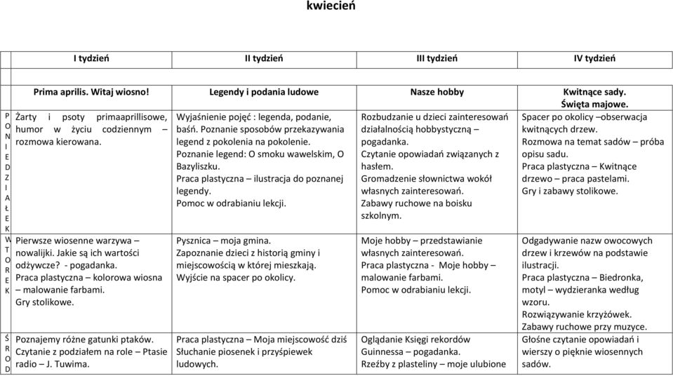 raca plastyczna kolorowa wiosna malowanie farbami. Gry stolikowe. oznajemy różne gatunki ptaków. Czytanie z podziałem na role tasie radio J. uwima. yjaśnienie pojęć : legenda, podanie, baśń.