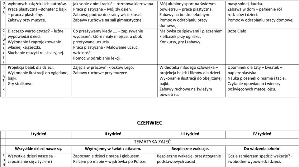 jak sobie z nimi radzić rozmowa kierowana. raca plastyczna Mój zły dzień. abawa; podróż do krainy wściekłości. abawy ruchowe na sali gimnastycznej. Co przeżywamy kiedy.