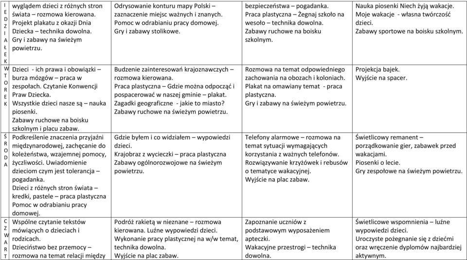 odkreślenie znaczenia przyjaźni międzynarodowej, zachęcanie do koleżeństwa, wzajemnej pomocy, życzliwości. Uwiadomienie dzieciom czym jest tolerancja pogadanka.