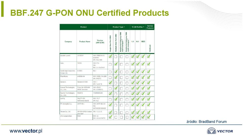 Products