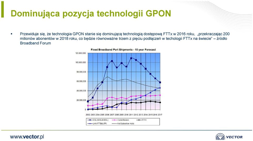 przekraczając 200 milionów abonentów w 2018 roku, co będzie równoważne