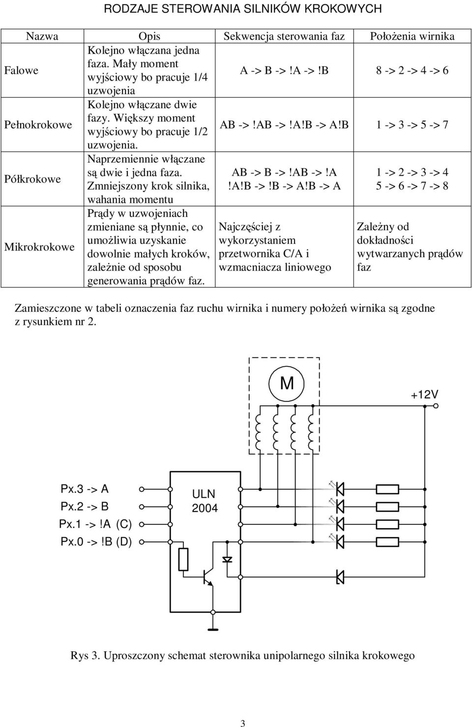 Naprzemiennie włączane dwie i jedna faza. AB -> B ->!AB ->!A 1 -> 2 -> 3 -> 4 Półkrokowe Zmniejszony krok silnika,!a!b ->!B -> A!