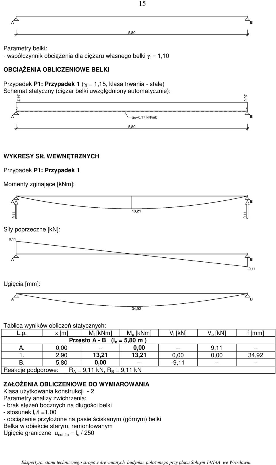 34,92 Tablica wyników obliceń statycnych: L.p. x [m] M l [knm] M p [knm] V l [kn] V p [kn] f [mm] Pręsło - (l o = 5,80 m ). 0,00 -- 0,00 -- 9,11 -- 1. 2,90 13,21 13,21 0,00 0,00 34,92.