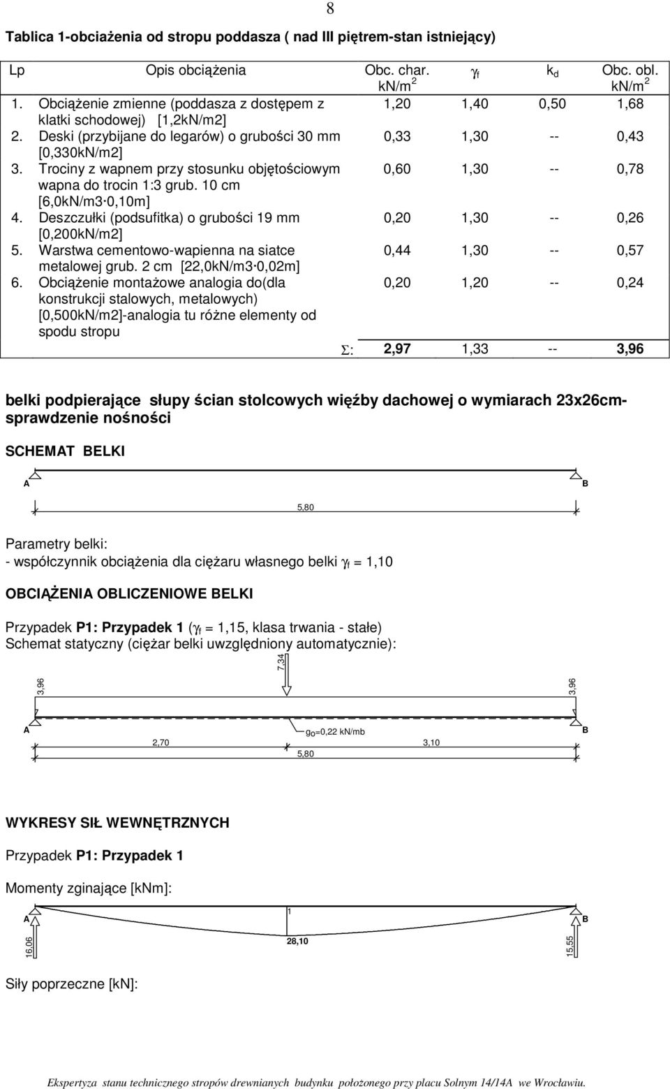Trociny wapnem pry stosunku objętościowym 0,60 1,30 -- 0,78 wapna do trocin 1:3 grub. 10 cm [6,0kN/m3 0,10m] 4. Descułki (podsufitka) o grubości 19 mm 0,20 1,30 -- 0,26 [0,200kN/m2] 5.