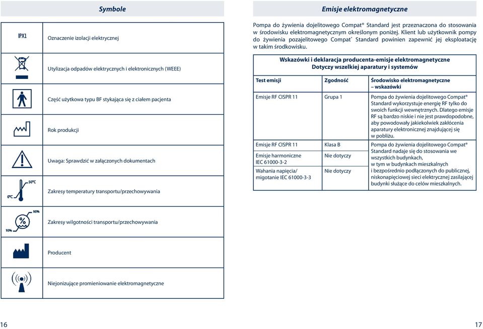 Wskazówki i deklaracja producenta-emisje elektromagnetyczne Dotyczy wszelkiej aparatury i systemów Test emisji Zgodność Środowisko elektromagnetyczne wskazówki Część użytkowa typu BF stykająca się z