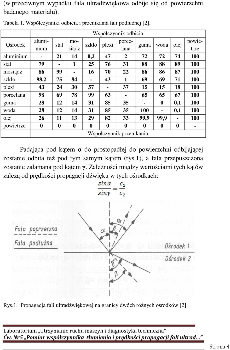 86 86 87 100 szkło 98,2 75 84-43 1 69 69 71 100 plexi 43 24 30 57-37 15 15 18 100 porcelana 98 69 78 99 63-65 65 67 100 guma 28 12 14 31 85 35-0 0,1 100 woda 28 12 14 31 85 35 100-0,1 100 olej 26 11