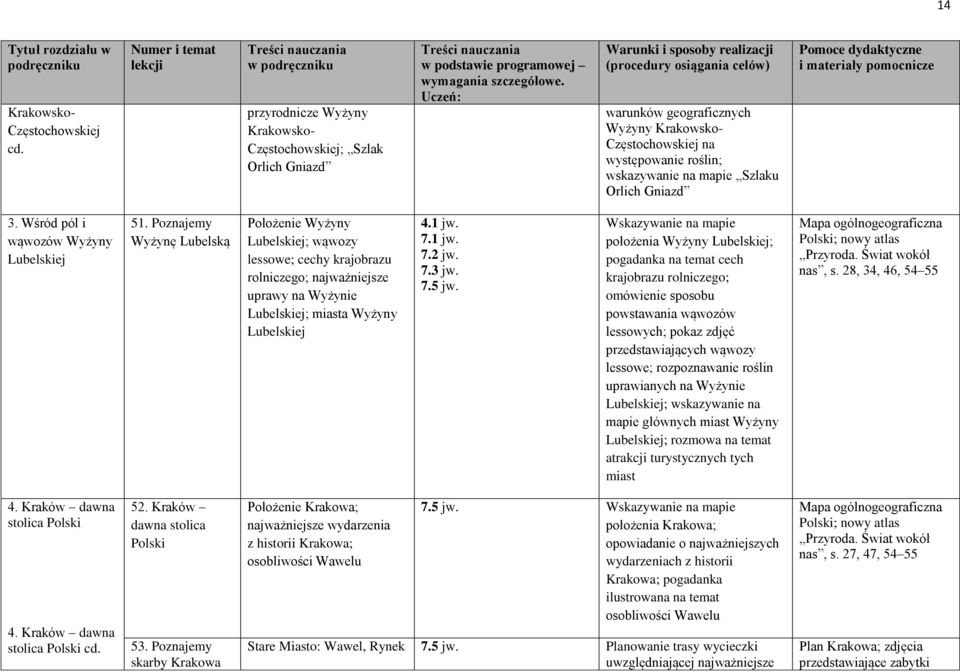 Wśród pól i wąwozów Wyżyny Lubelskiej 51.