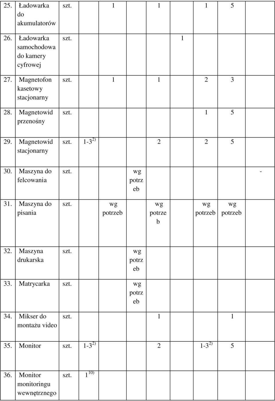 Magnetowid stacjonarny 1-3 2) 2 2 5 30. Maszyna do felcowania - 31. Maszyna do pisania e b 32.