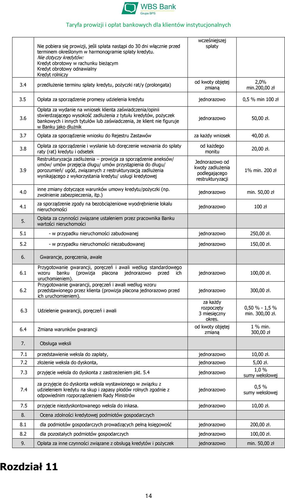 4 przedłużenie terminu spłaty kredytu, pożyczki rat/y (prolongata) wcześniejszej spłaty od kwoty objętej zmianą 2,0% min.20 3.5 Opłata za sporządzenie promesy udzielenia kredytu 0,5 % min 100 zł 3.