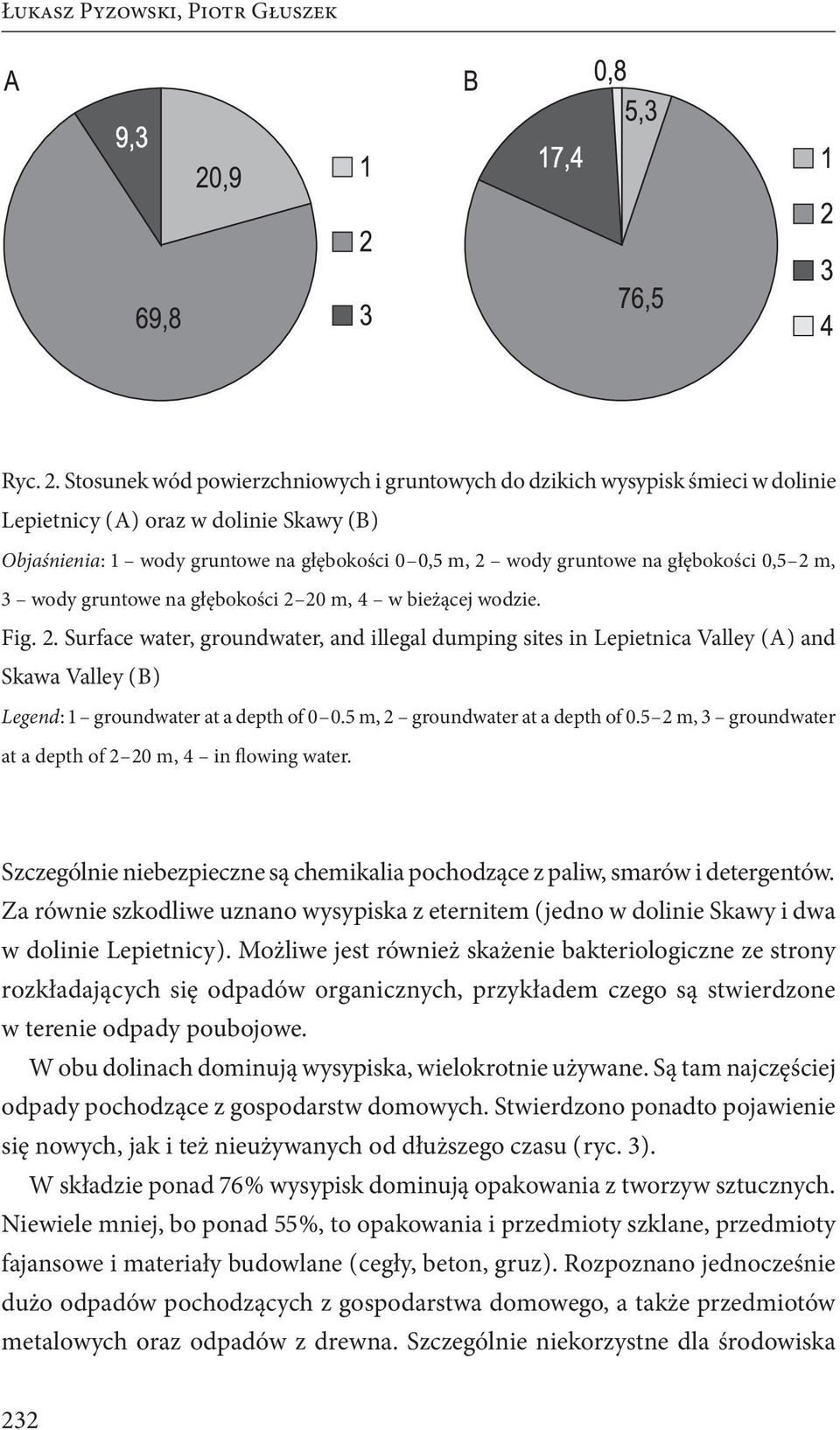 głębokości 0,5 2 m, 3 wody gruntowe na głębokości 2 20 m, 4 w bieżącej wodzie. Fig. 2. Surface water, groundwater, and illegal dumping sites in Lepietnica Valley ( A ) and Skawa Valley ( B ) Legend : 1 groundwater at a depth of 0 0.