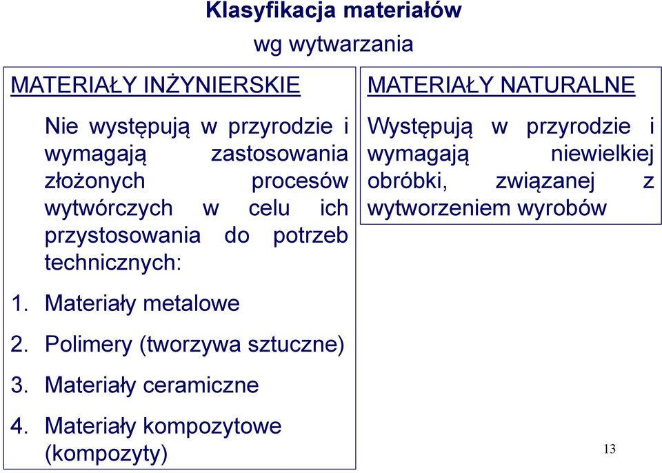 Materiały metalowe 2. Polimery (tworzywa sztuczne) 3. Materiały ceramiczne 4.