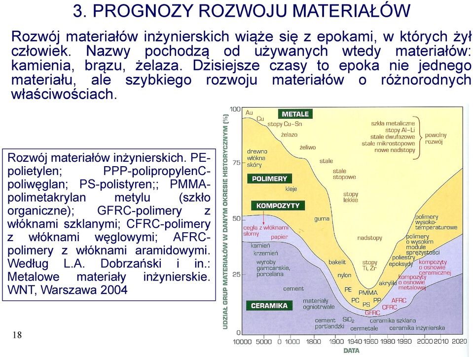 Dzisiejsze czasy to epoka nie jednego materiału, ale szybkiego rozwoju materiałów o różnorodnych właściwościach. Rozwój materiałów inżynierskich.