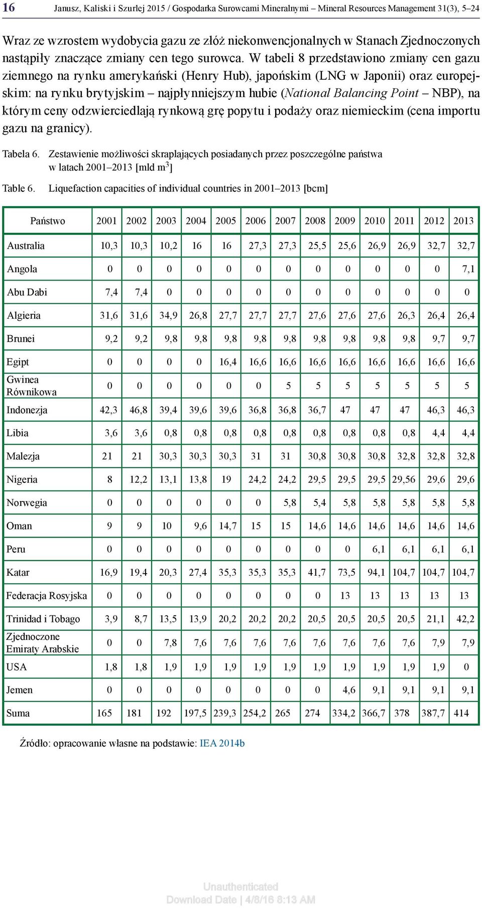 W tabeli 8 przedstawiono zmiany cen gazu ziemnego na rynku amerykański (Henry Hub), japońskim (LNG w Japonii) oraz europejskim: na rynku brytyjskim najpłynniejszym hubie (National Balancing Point