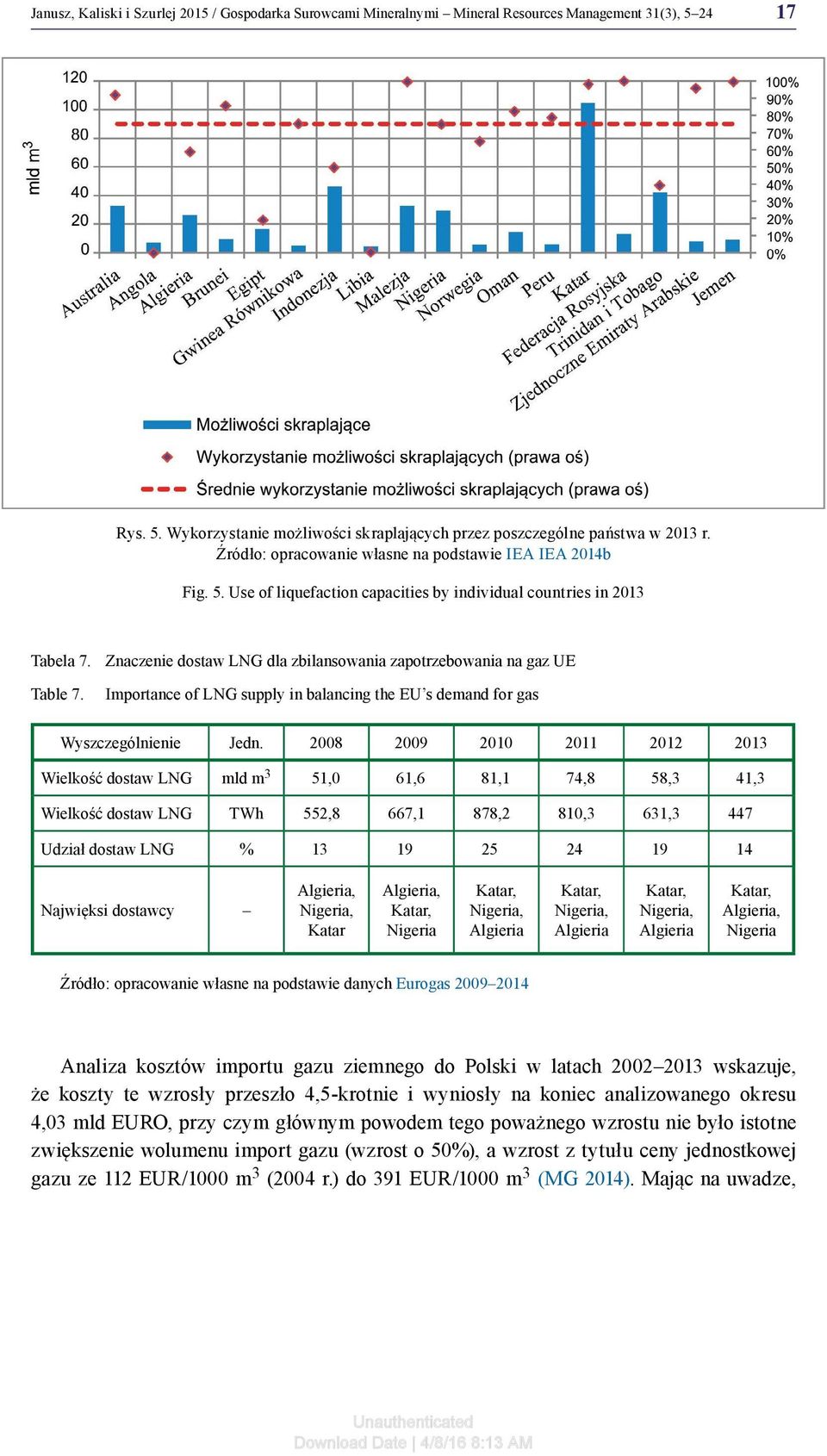 Znaczenie dostaw LNG dla zbilansowania zapotrzebowania na gaz UE Table 7. Importance of LNG supply in balancing the EU s demand for gas Wyszczególnienie Jedn.