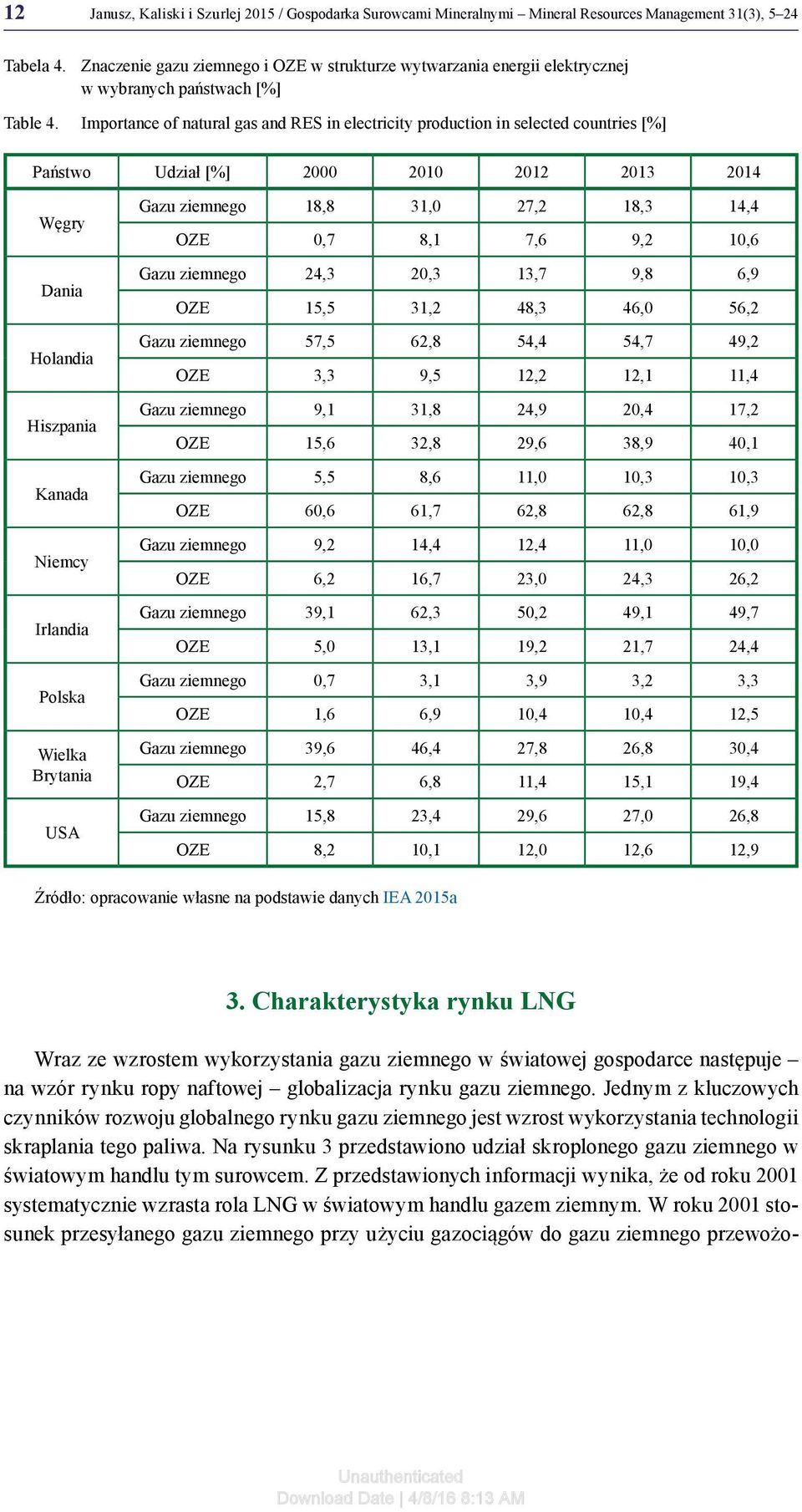 Importance of natural gas and RES in electricity production in selected countries [%] Państwo Udział [%] 2000 2010 2012 2013 2014 Węgry Dania Holandia Hiszpania Kanada Niemcy Irlandia Polska Wielka
