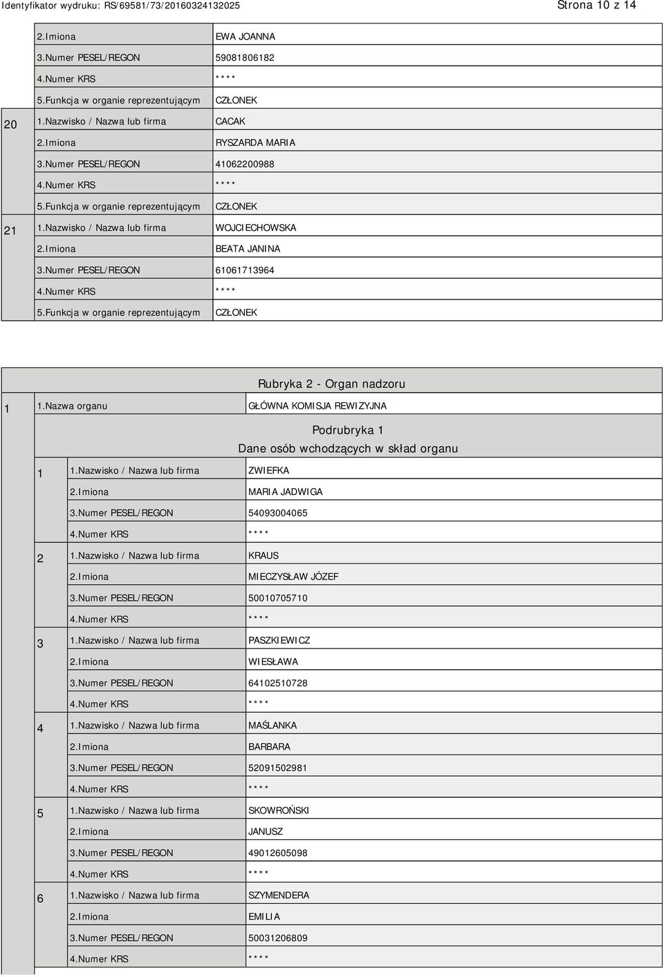 Nazwa organu GŁÓWNA KOMISJA REWIZYJNA Podrubryka 1 Dane osób wchodzących w skład organu 1 1.Nazwisko / Nazwa lub firma ZWIEFKA MARIA JADWIGA 3.Numer PESEL/REGON 54093004065 2 1.