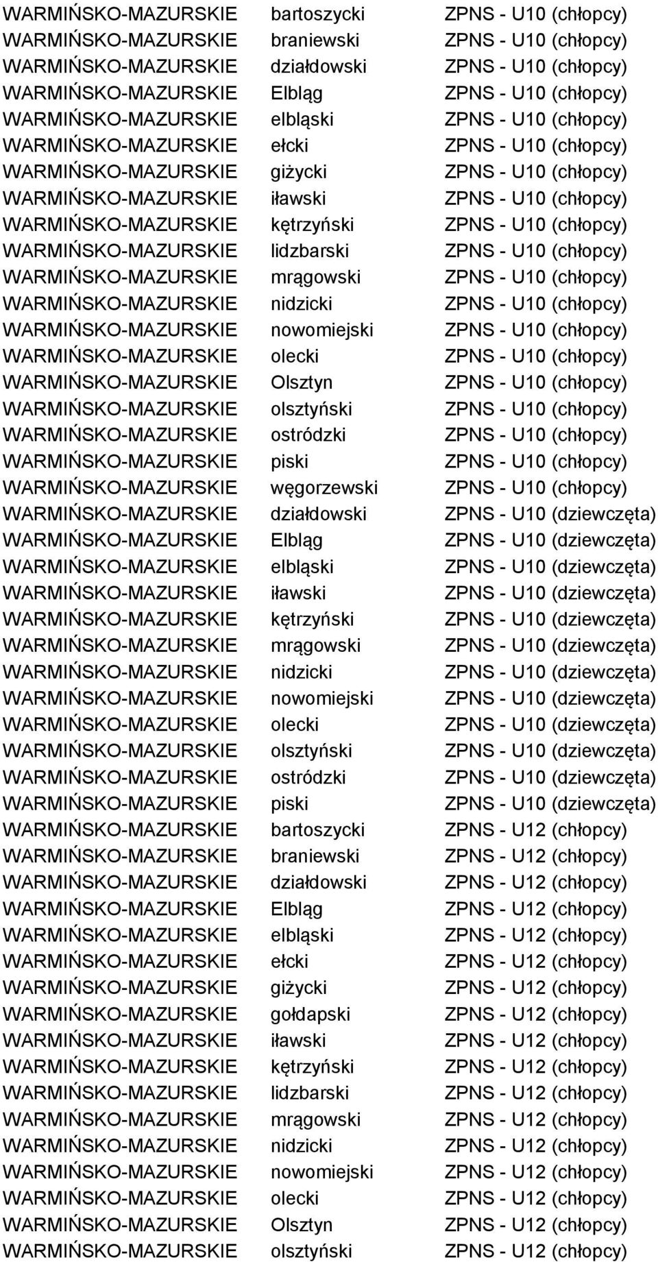 (chłopcy) WARMIŃSKO-MAZURSKIE kętrzyński ZPNS - U10 (chłopcy) WARMIŃSKO-MAZURSKIE lidzbarski ZPNS - U10 (chłopcy) WARMIŃSKO-MAZURSKIE mrągowski ZPNS - U10 (chłopcy) WARMIŃSKO-MAZURSKIE nidzicki ZPNS