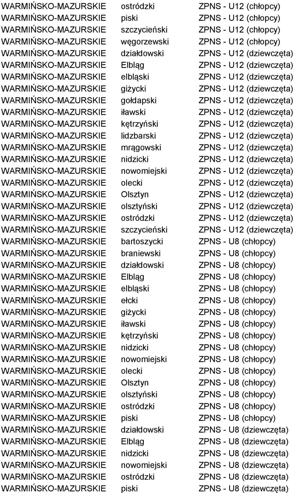 ZPNS - U12 (dziewczęta) WARMIŃSKO-MAZURSKIE gołdapski ZPNS - U12 (dziewczęta) WARMIŃSKO-MAZURSKIE iławski ZPNS - U12 (dziewczęta) WARMIŃSKO-MAZURSKIE kętrzyński ZPNS - U12 (dziewczęta)