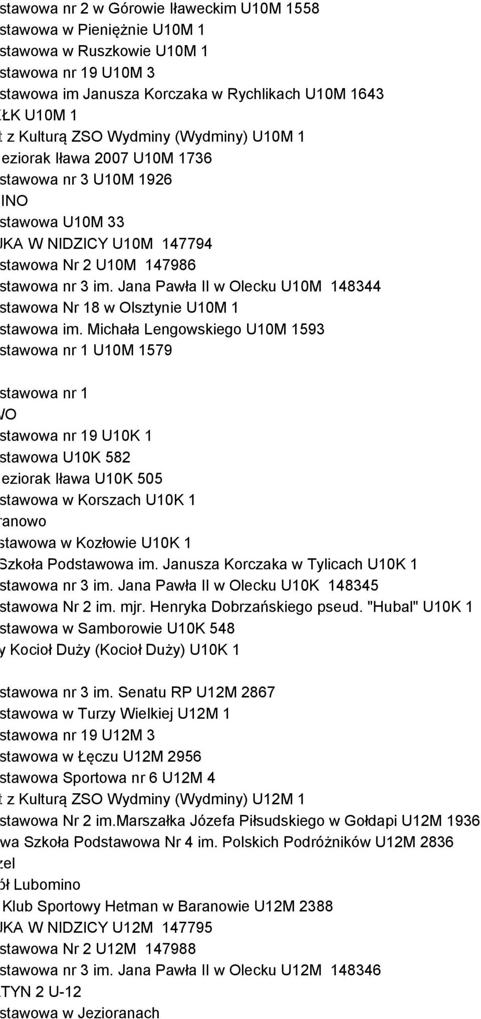 DWÓJKA W NIDZICY U10M 147794 zkoła Podstawowa Nr 2 U10M 147986 zkoła Podstawowa nr 3 im. Jana Pawła II w Olecku U10M 148344 zkoła Podstawowa Nr 18 w Olsztynie U10M 1 zkoła Podstawowa im.