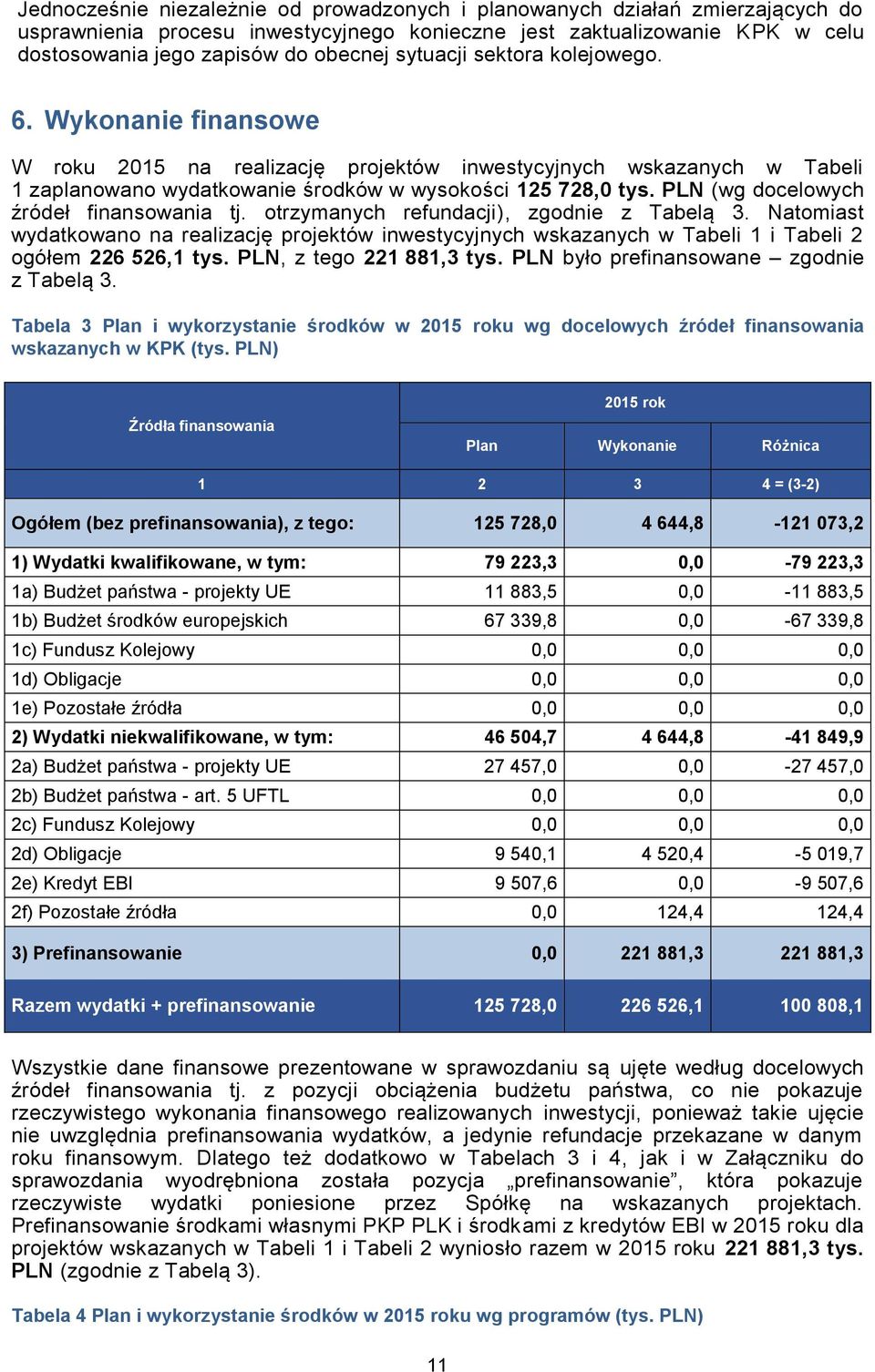 PLN (wg docelowych źródeł finansowania tj. otrzymanych refundacji), zgodnie z Tabelą 3.
