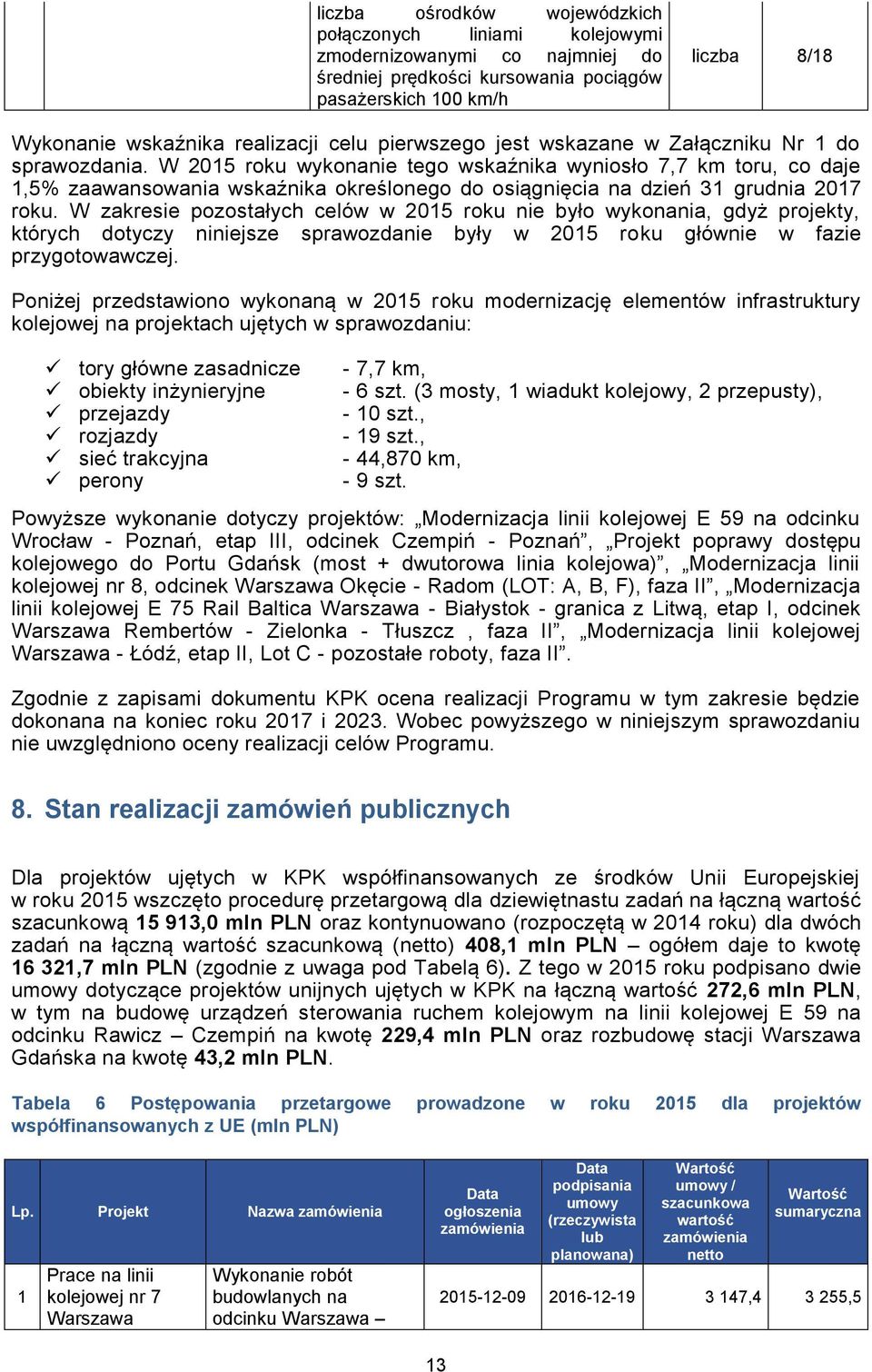 W 2015 roku wykonanie tego wskaźnika wyniosło 7,7 km toru, co daje 1,5% zaawansowania wskaźnika określonego do osiągnięcia na dzień 31 grudnia 2017 roku.