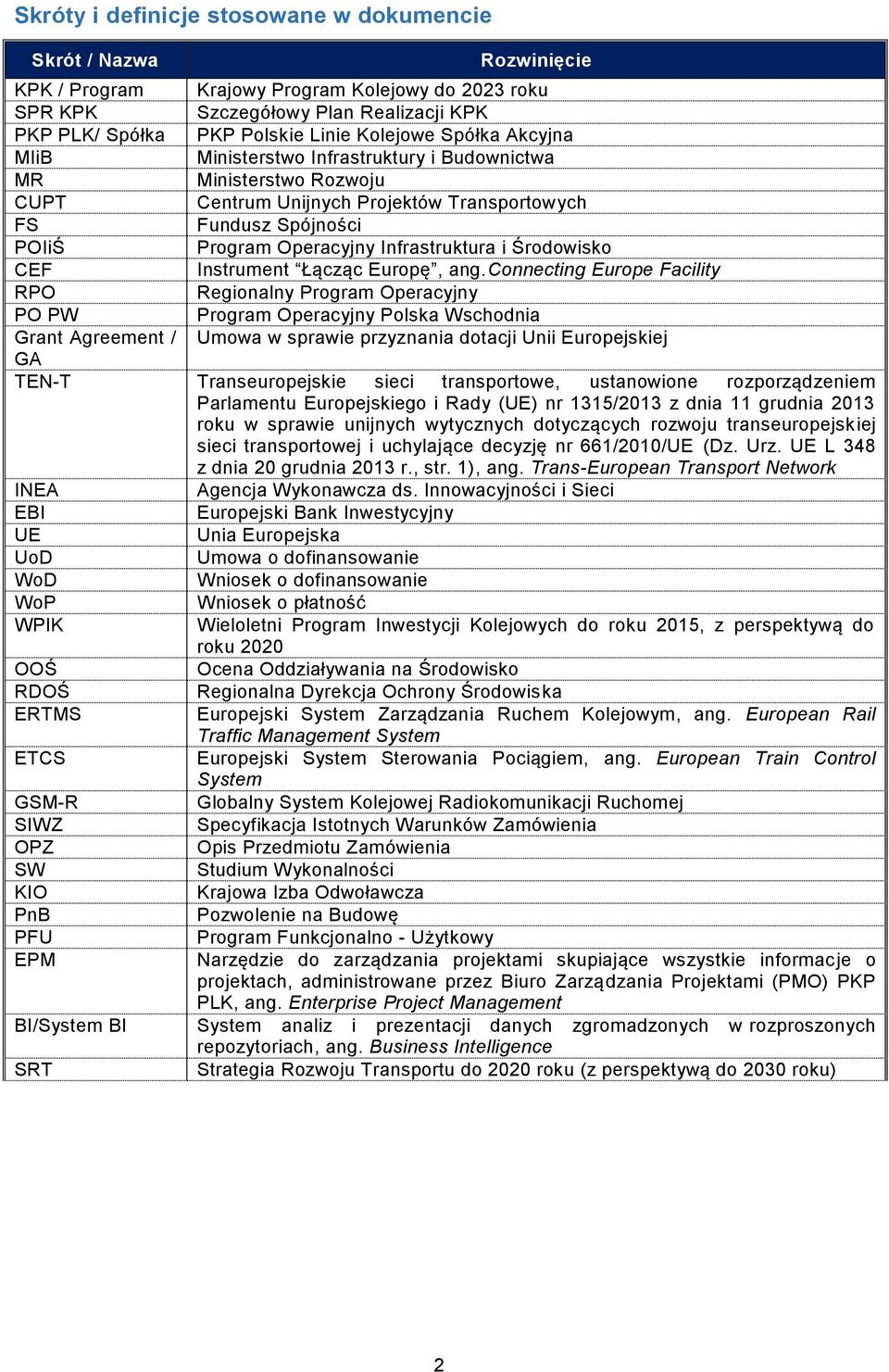 Infrastruktura i Środowisko CEF Instrument Łącząc Europę, ang.