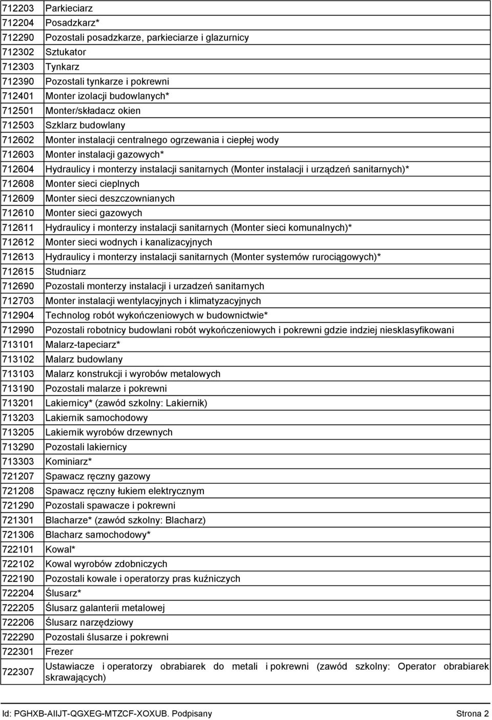 sanitarnych (Monter instalacji i urządzeń sanitarnych)* 712608 Monter sieci cieplnych 712609 Monter sieci deszczownianych 712610 Monter sieci gazowych 712611 Hydraulicy i monterzy instalacji