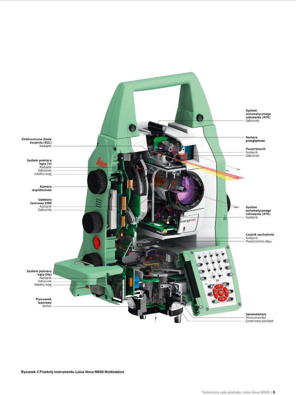 MS50 Multistation