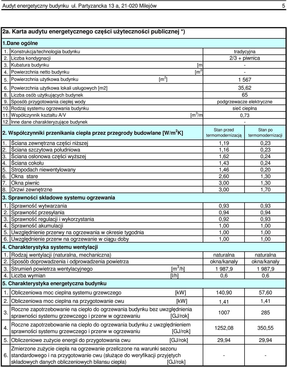 Sposób przygotowania ciepłej wody 0. Rodzaj systemu ogrzewania budynku. Współczynnik kształtu A/V [m 3 /m 2. Inne dane charakteryzujące budynek 2.