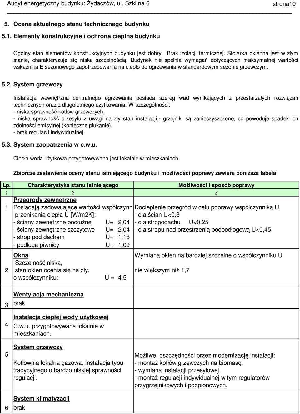 Budynek nie spełnia wymagań dotyczących maksymalnej wartości wskaźnika E sezonowego zapotrzebowania na ciepło do ogrzewania w standardowym sezonie grzewczym. 5.2. System grzewczy 5.3.