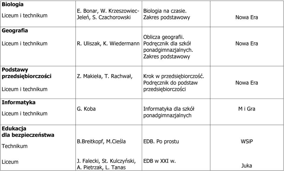 Makieła, T. Rachwał, Krok w przedsiębiorczość. Podręcznik do podstaw przedsiębiorczości G.