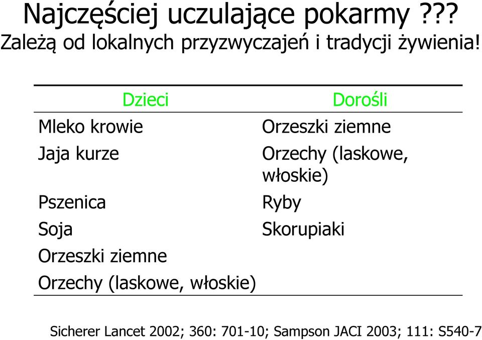 Dzieci Mleko krowie Jaja kurze Pszenica Soja Orzeszki ziemne Orzechy