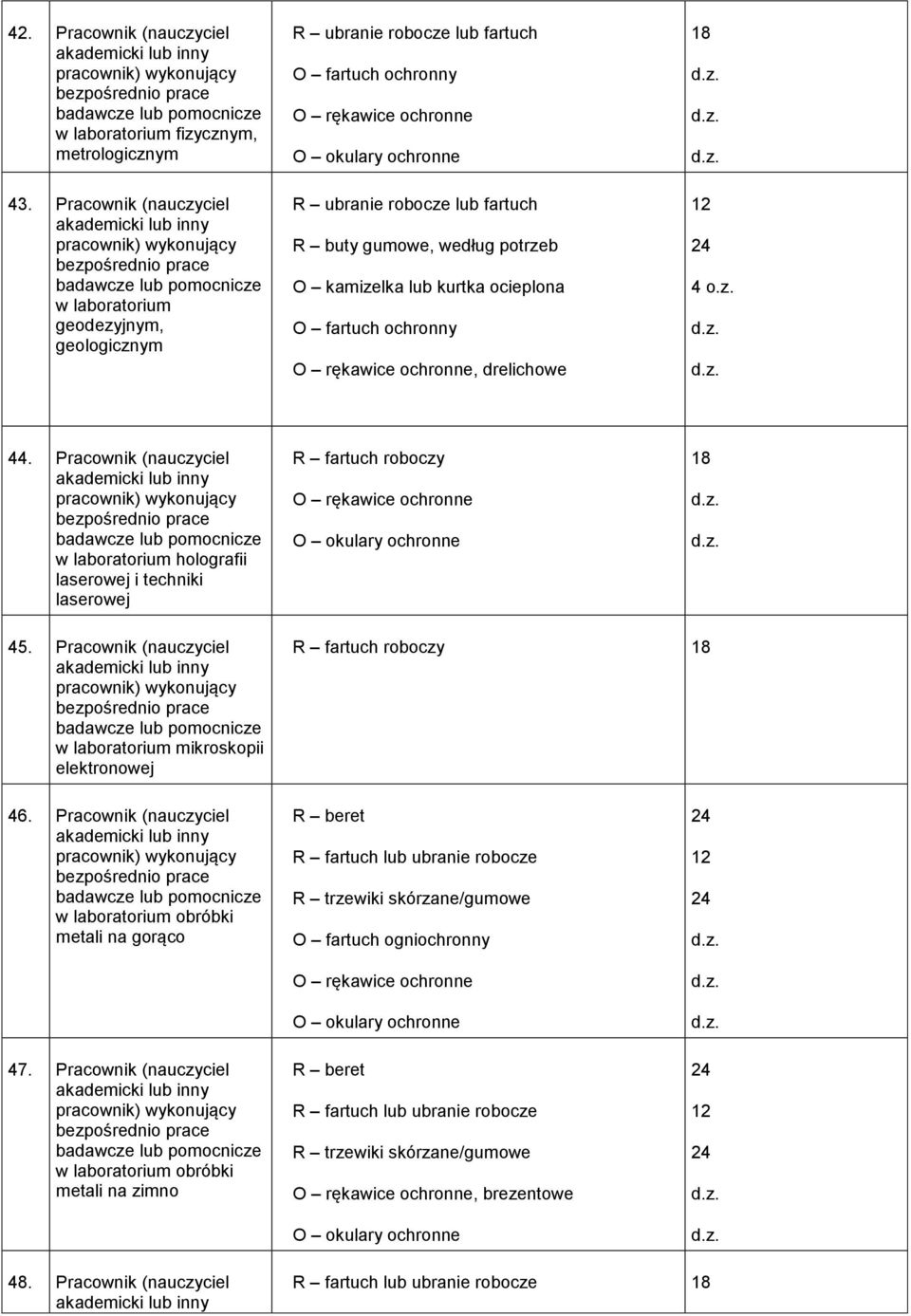 kurtka ocieplona O fartuch ochronny, drelichowe 44. Pracownik (nauczyciel w laboratorium holografii laserowej i techniki laserowej R fartuch roboczy 45.