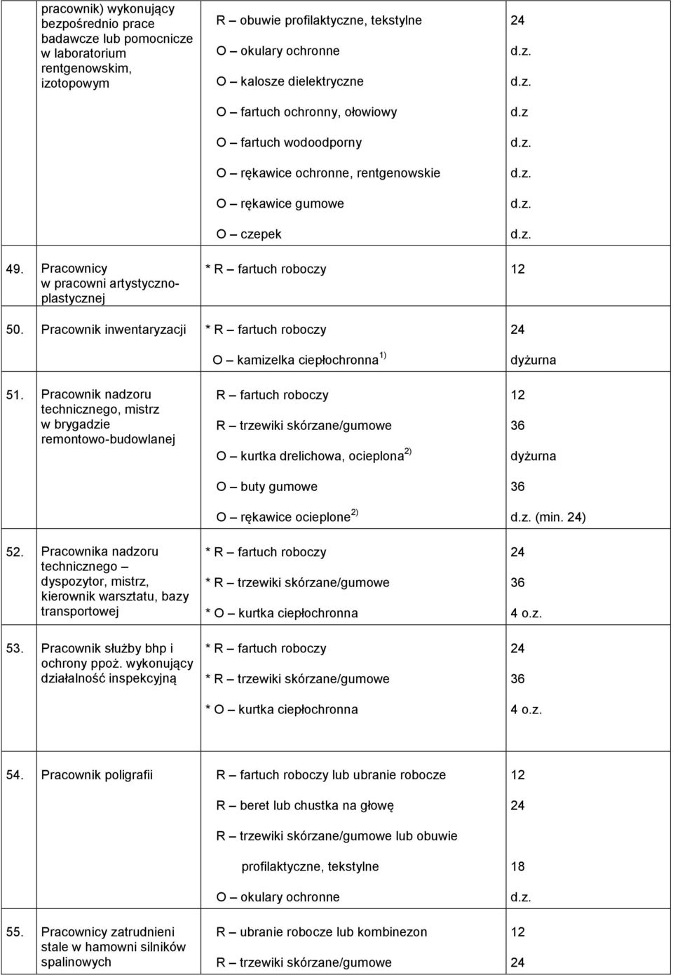 Pracownik nadzoru technicznego, mistrz w brygadzie remontowo-budowlanej 52. Pracownika nadzoru technicznego dyspozytor, mistrz, kierownik warsztatu, bazy transportowej 53.