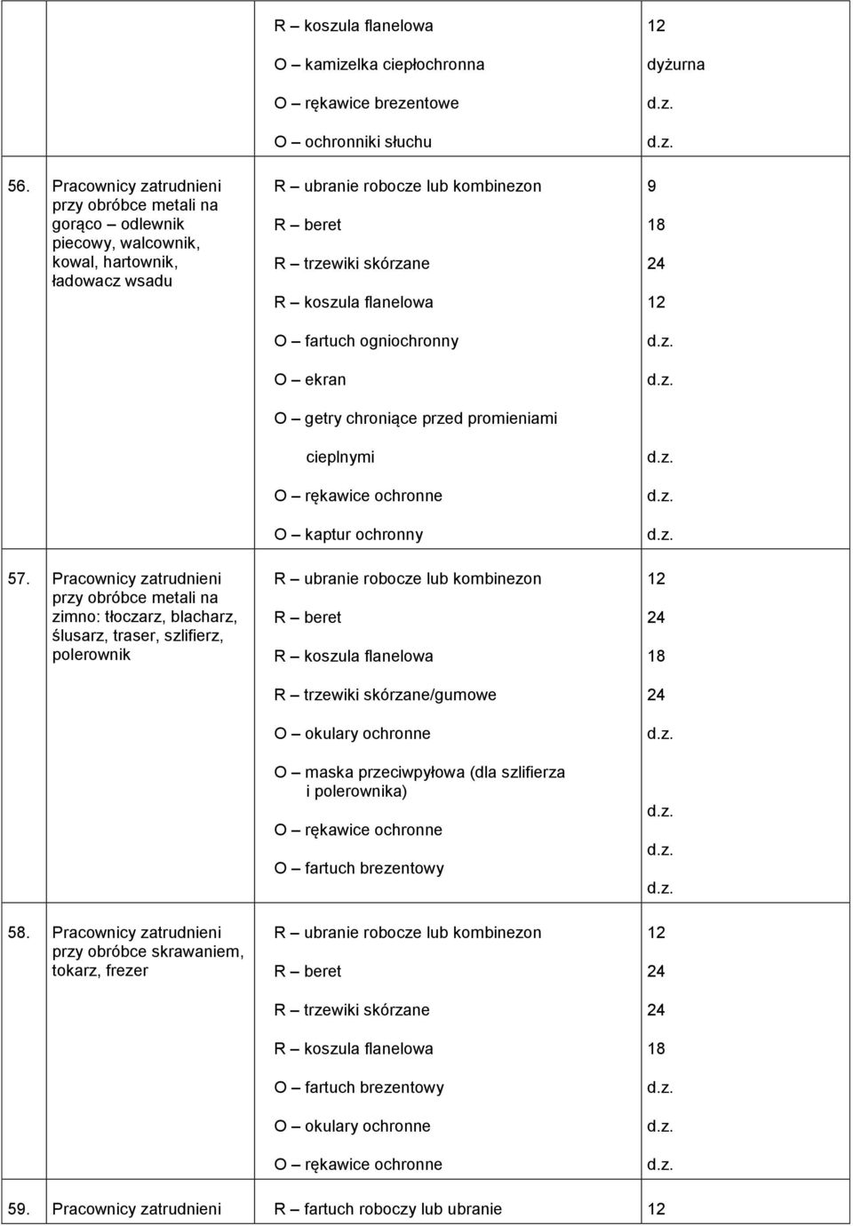 Pracownicy zatrudnieni przy obróbce skrawaniem, tokarz, frezer O rękawice brezentowe O ochronniki słuchu R ubranie robocze lub kombinezon R trzewiki skórzane O fartuch ogniochronny O