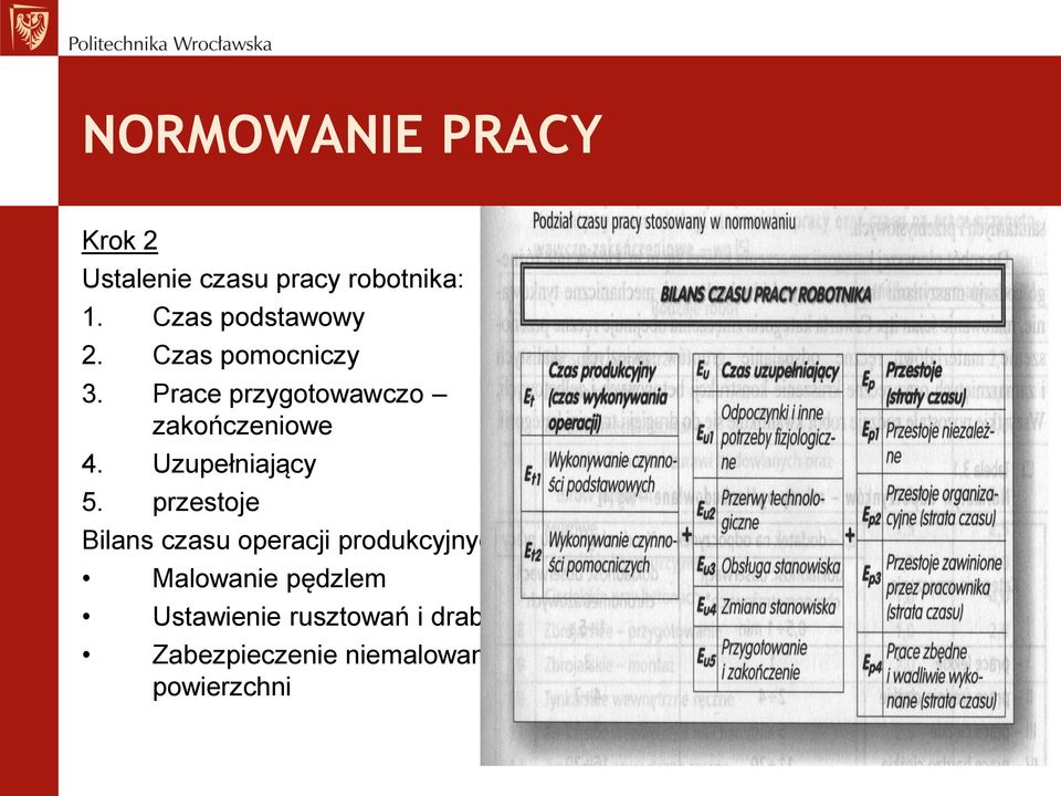 Prace przygotowawczo zakończeniowe 4. Uzupełniający 5.