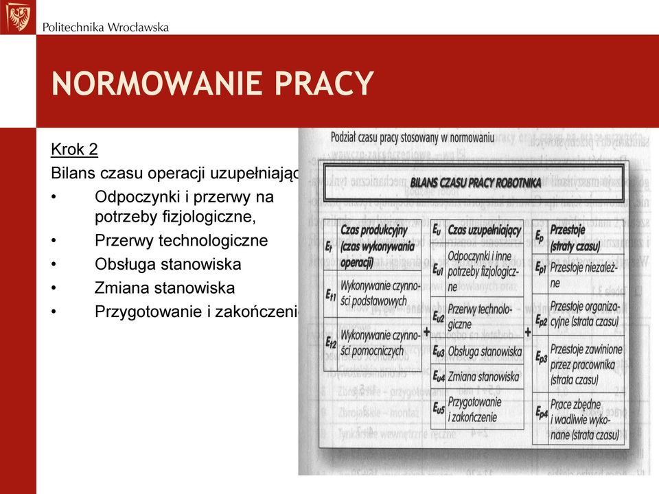 fizjologiczne, Przerwy technologiczne Obsługa