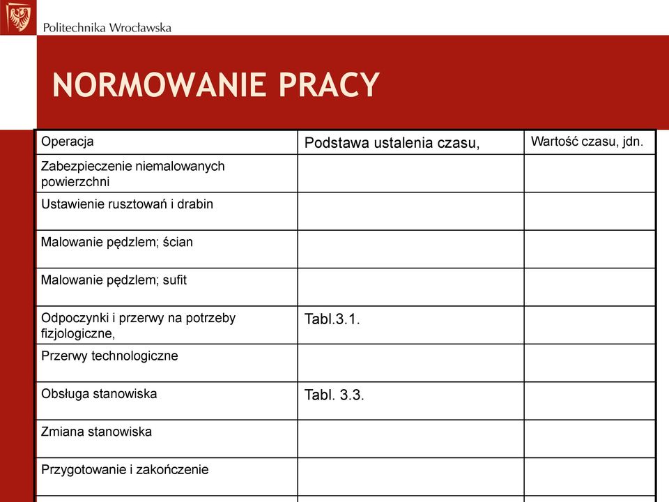 pędzlem; ścian Malowanie pędzlem; sufit Odpoczynki i przerwy na potrzeby fizjologiczne,