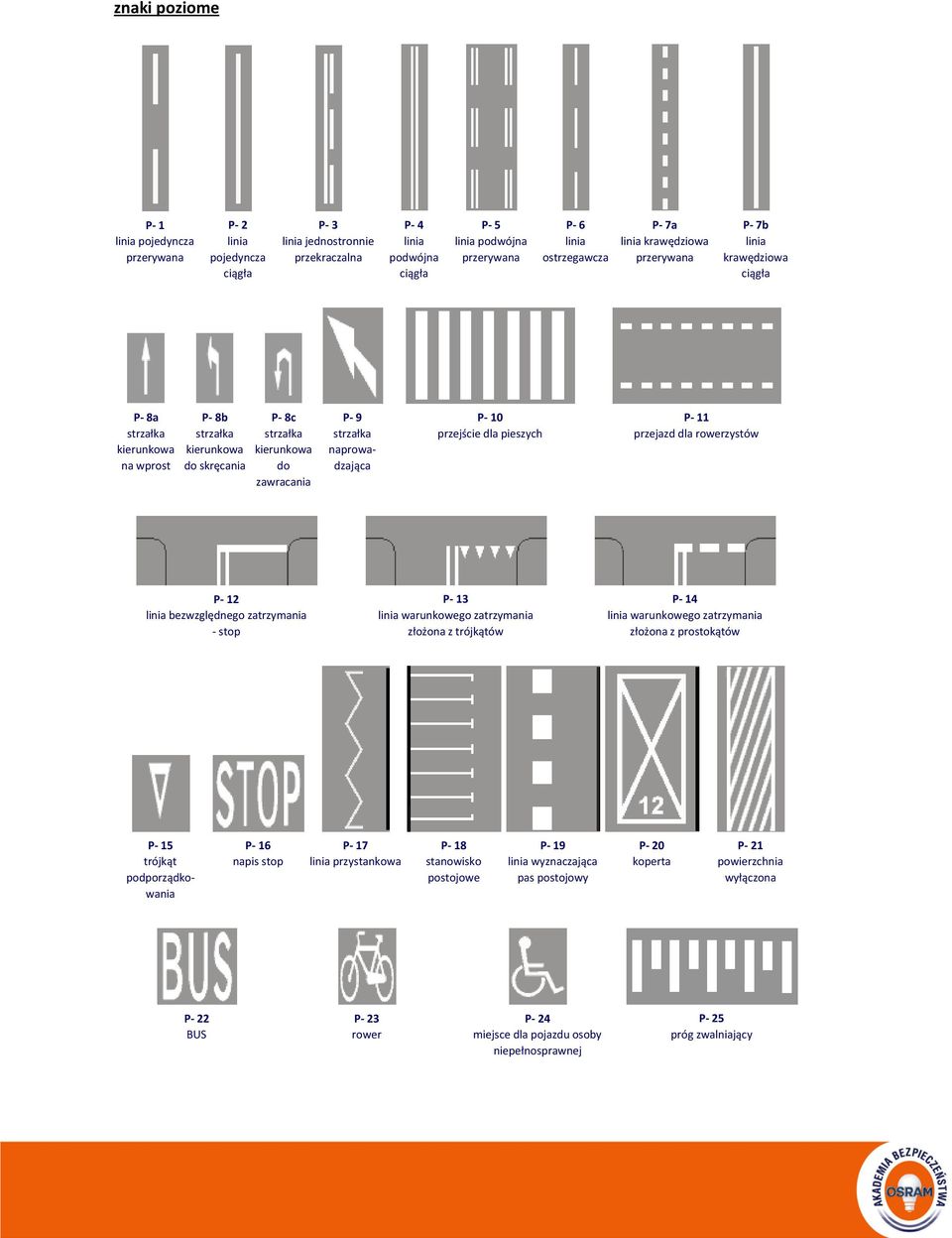 naprowadzająca P- 10 przejście dla pieszych P- 11 przejazd dla rowerzystów P- 12 linia bezwzględnego zatrzymania - stop P- 13 linia warunkowego zatrzymania złożona z trójkątów P- 14 linia warunkowego