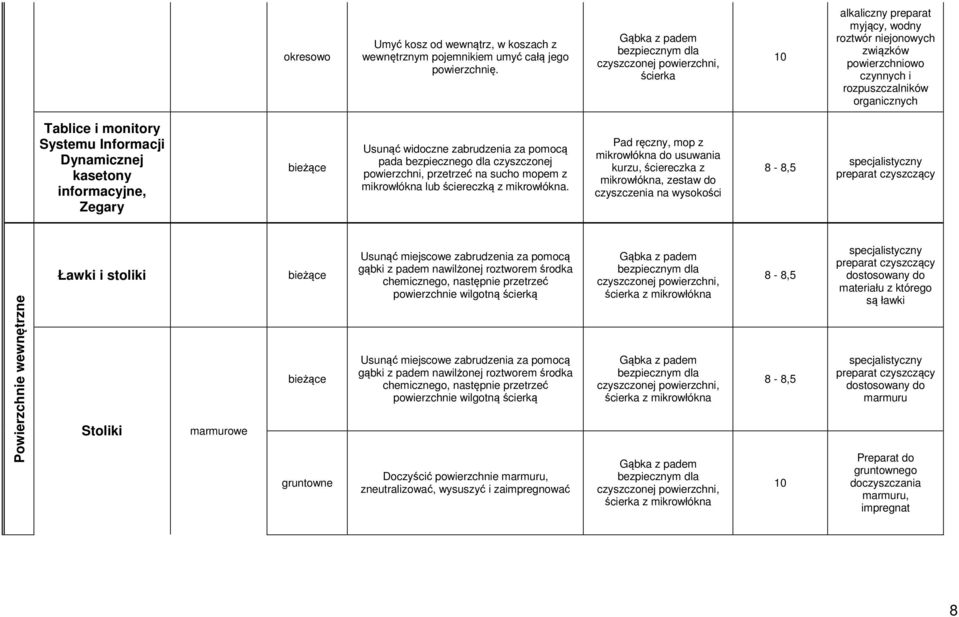 monitory Systemu Informacji Dynamicznej kasetony informacyjne, Zegary bieżące Usunąć widoczne zabrudzenia za pomocą pada bezpiecznego dla czyszczonej powierzchni, przetrzeć na sucho mopem z