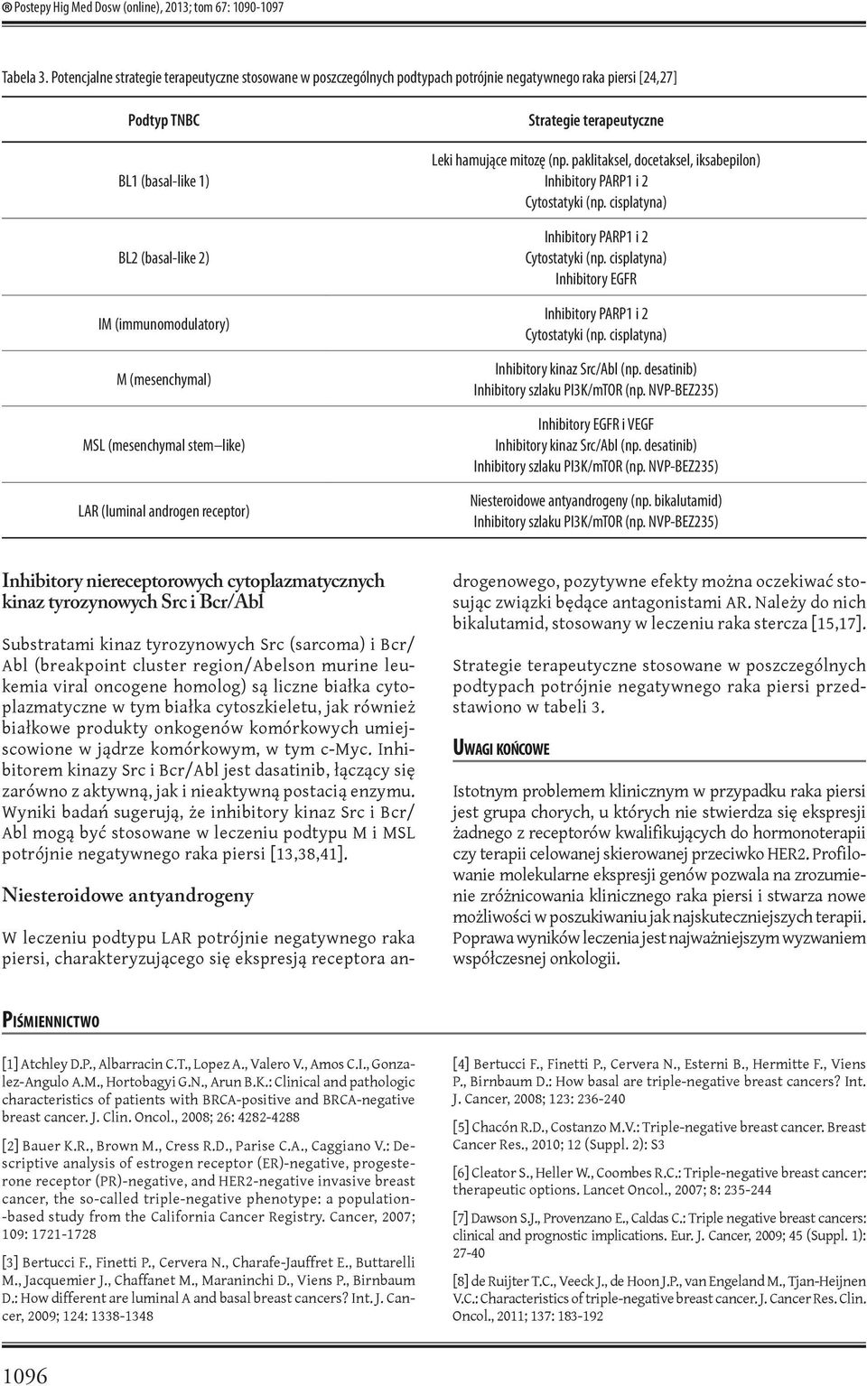 (mesenchymal) MSL (mesenchymal stem like) LAR (luminal androgen receptor) Strategie terapeutyczne Leki hamujące mitozę (np. paklitaksel, docetaksel, iksabepilon) Inhibitory PARP1 i 2 Cytostatyki (np.