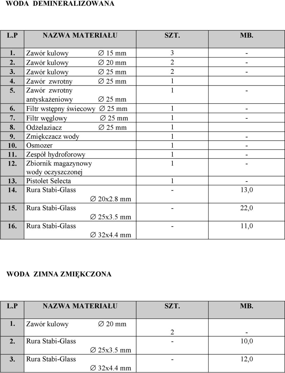 Zespół hydroforowy 1-12. Zbiornik magazynowy 1 - wody oczyszczonej 13. Pistolet Selecta 1-14. Rura Stabi-Glass - 13,0 20x2.8 mm 15. Rura Stabi-Glass - 22,0 25x3.