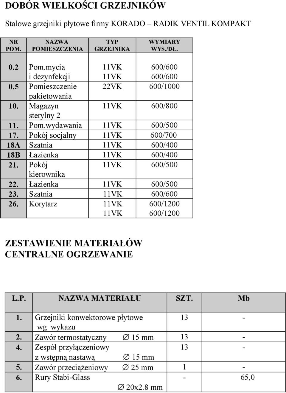 Pokój socjalny 11VK 600/700 18A Szatnia 11VK 600/400 18B Łazienka 11VK 600/400 21. Pokój 11VK 600/500 kierownika 22. Łazienka 11VK 600/500 23. Szatnia 11VK 600/600 26.