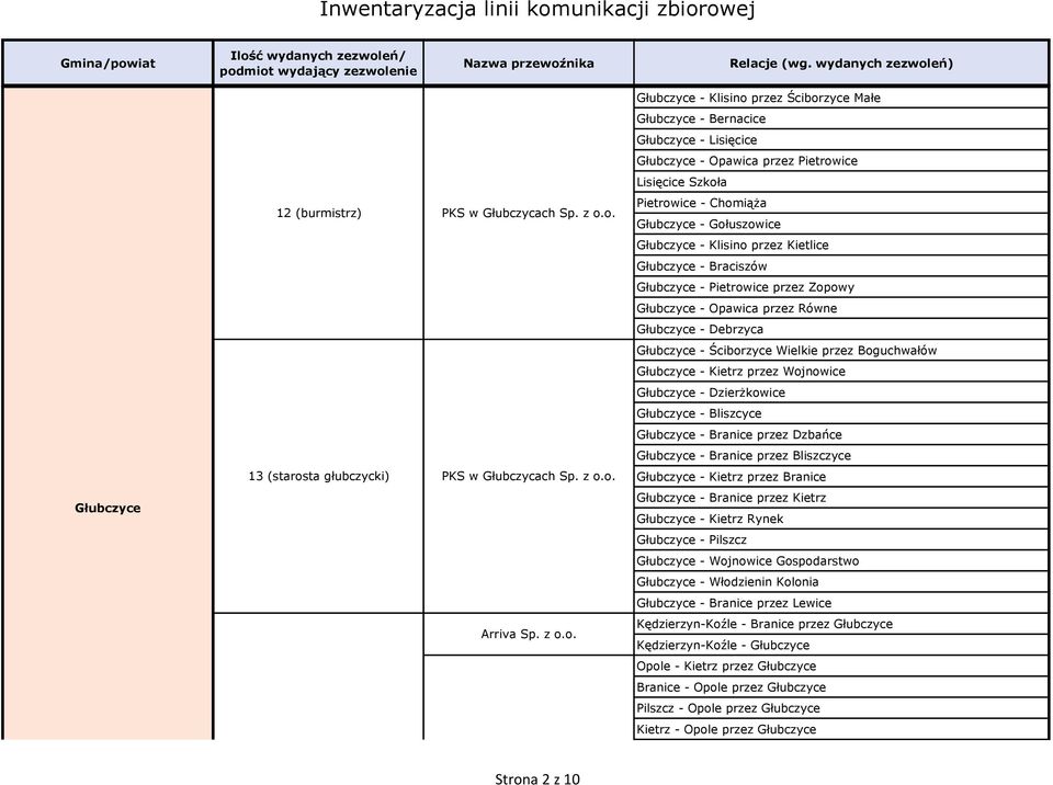 Głubczyce - Ściborzyce Wielkie przez Boguchwałów Głubczyce - Kietrz przez Wojnowice Głubczyce - Dzierżkowice Głubczyce - Bliszcyce Głubczyce - Branice przez Dzbańce Głubczyce - Branice przez