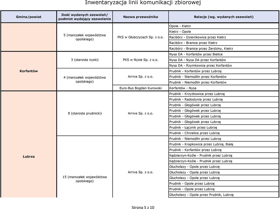 owej Korfantów Lubrza 5 (marszałek województwa 3 (starosta nyski) PKS w Nysie Sp. z o.o. 4 (marszałek województwa Euro-Bus Bogdan Kurowski 8 (starosta prudnicki) 15 (marszałek województwa Opole -