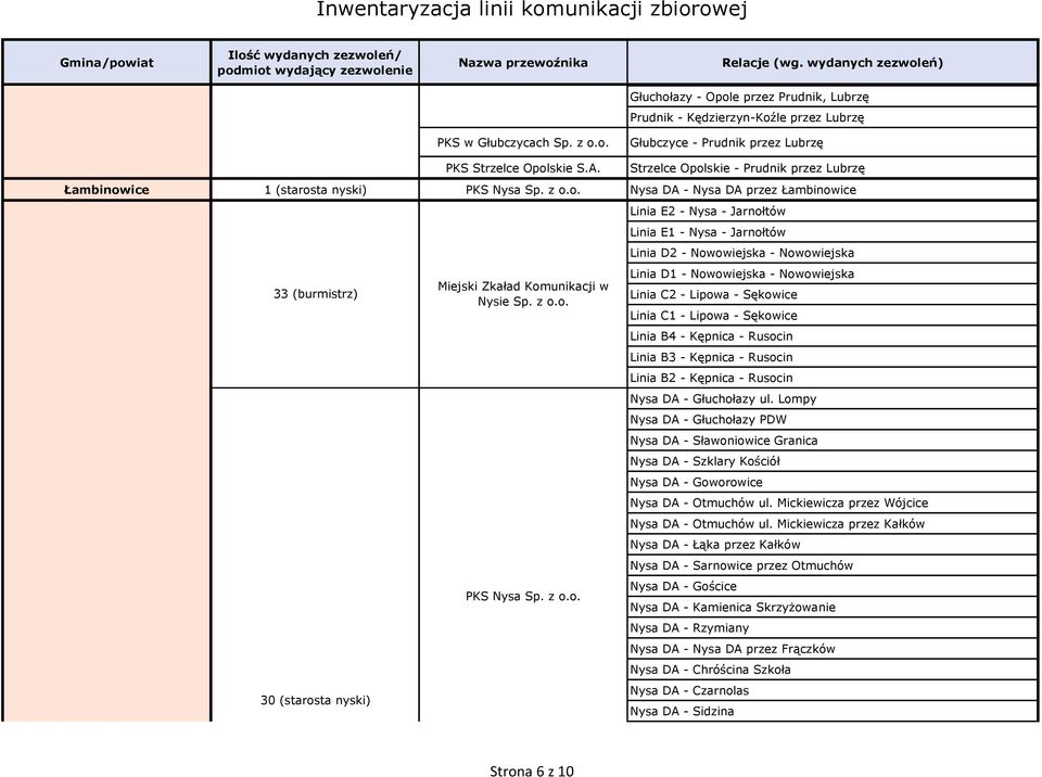 z o.o. PKS Nysa Sp. z o.o. Linia E2 - Nysa - Jarnołtów Linia E1 - Nysa - Jarnołtów Linia D2 - Nowowiejska - Nowowiejska Linia D1 - Nowowiejska - Nowowiejska Linia C2 - Lipowa - Sękowice Linia C1 -