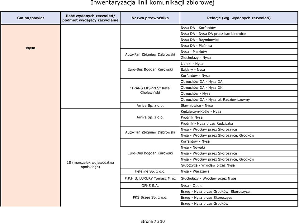 Kurowski Hefeline Sp. z o.o. P.P.H.U. LUXURY Tomasz Mróz OPKS S.A. PKS Brzeg Sp. z o.o. Nysa DA - Korfantów Nysa DA - Nysa DA przez Łambinowice Nysa DA - Rzymkowice Nysa DA - Pleśnica Nysa - Paczków