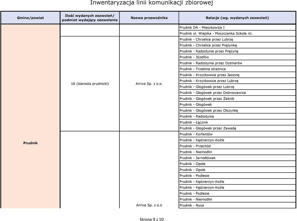 Krzyżkowice przez Jasionę Prudnik - Krzyżkowice przez Lubrzę Prudnik - Głogówek przez Lubrzę Prudnik - Głogówek przez Dobroszewice Prudnik - Głogówek przez Żabnik Prudnik - Głogówek Prudnik -